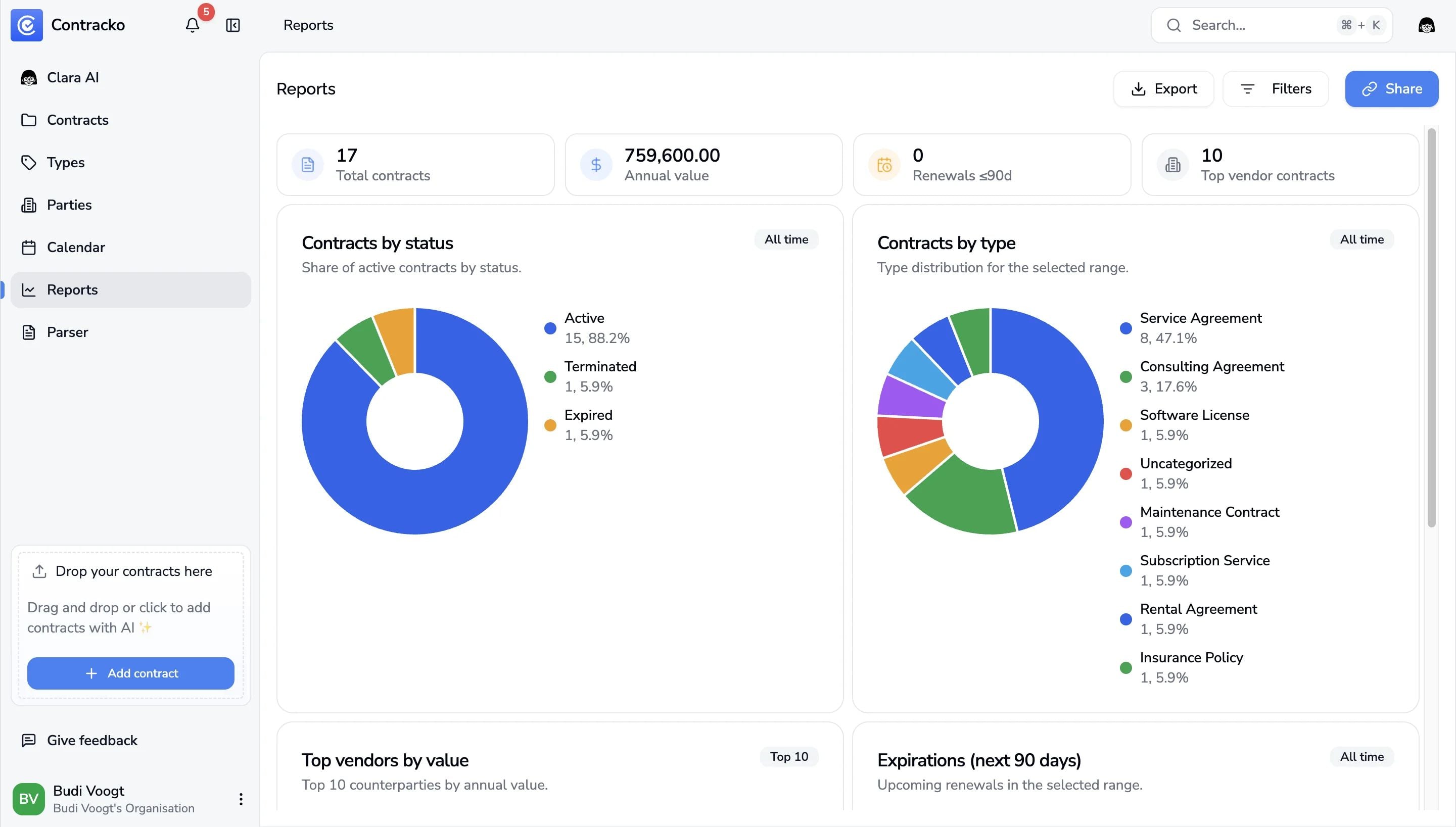 Dashboard screenshot